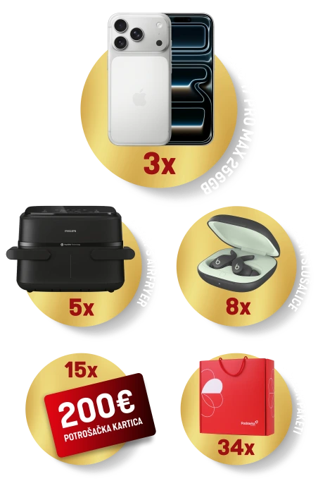 Nagrade: 3x iPhone 17 PRO MAX 256GB, 5x Philips Airfryer, 8x Bluetooth slušalice, 15x 200€ potrošačka kartica, 34x poklon paket